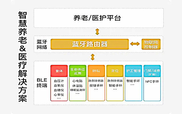 室內(nèi)藍牙定位：重塑智慧空間管理的核心技術(shù)架構(gòu) | 室內(nèi)藍牙定位 | 新導(dǎo)智能