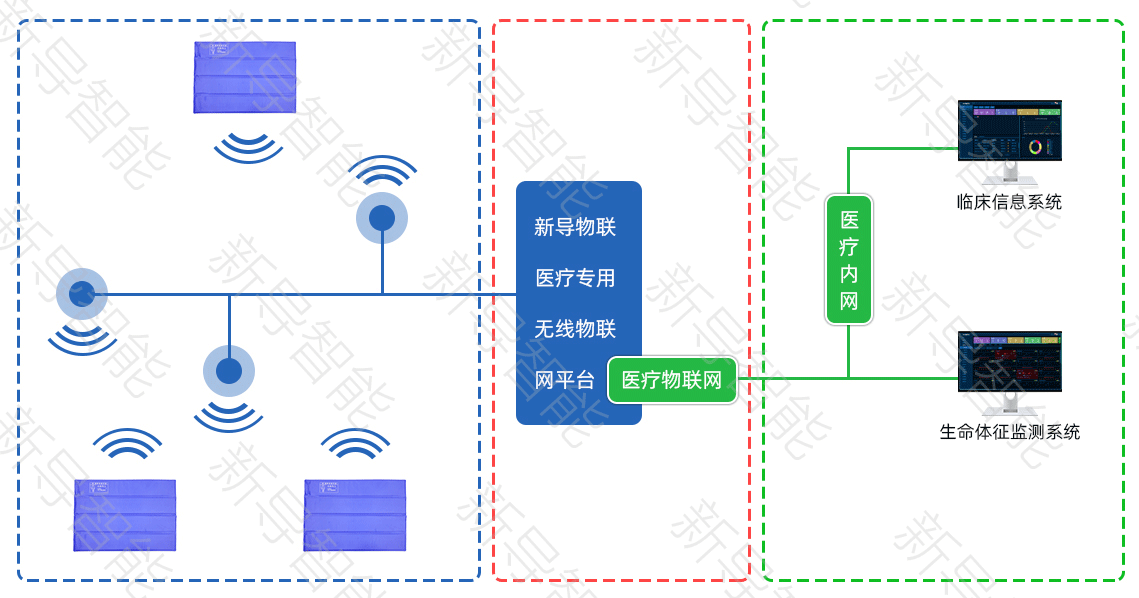 居家養(yǎng)老解決方案：構(gòu)建以家庭為核心的專(zhuān)業(yè)化、系統(tǒng)性支持網(wǎng)絡(luò) | 居家養(yǎng)老解決方案 | 智康護(hù)