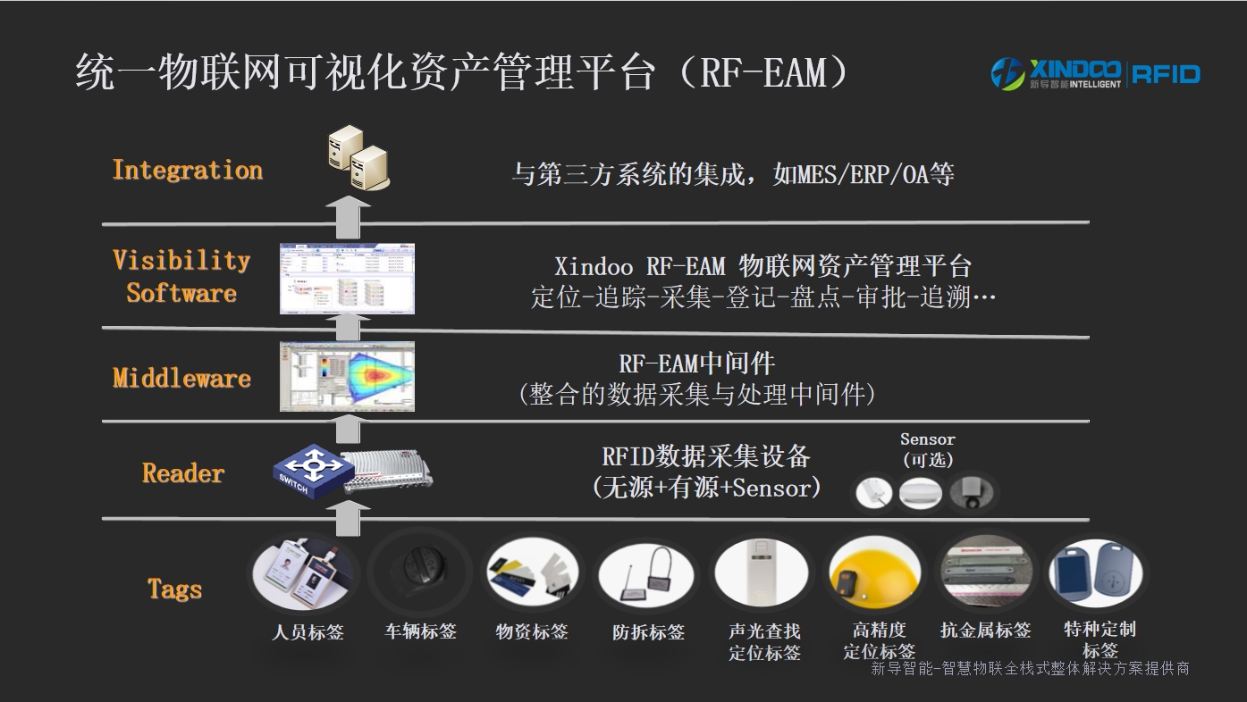 RFID人員定位系統(tǒng)：工業(yè)級(jí)人員安全管理的解決方案 | 新導(dǎo)智能 | RFID人員定位系統(tǒng)